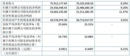 海河游船2019年净利2455.64万增长9.2 – 执惠